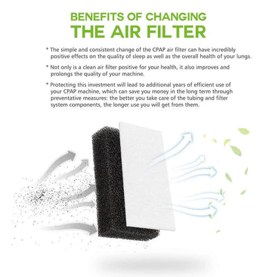 20-Pack Ventilator & CPAP Dust Filters – Cotton Membrane Clean Air Shields (557/567 Compatible)